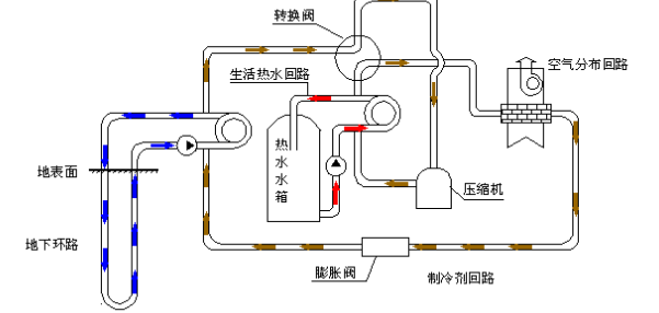 空氣源熱泵的優(yōu)勢(shì)和原理是什么？為什么選擇空氣源熱泵？