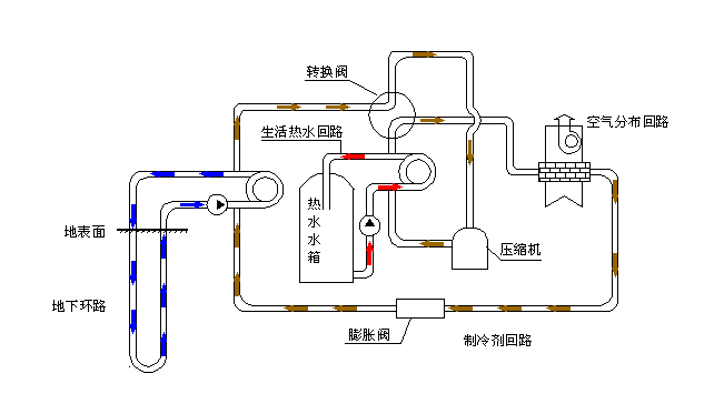 空氣源熱泵采暖VS空調(diào)采暖，誰怕誰！